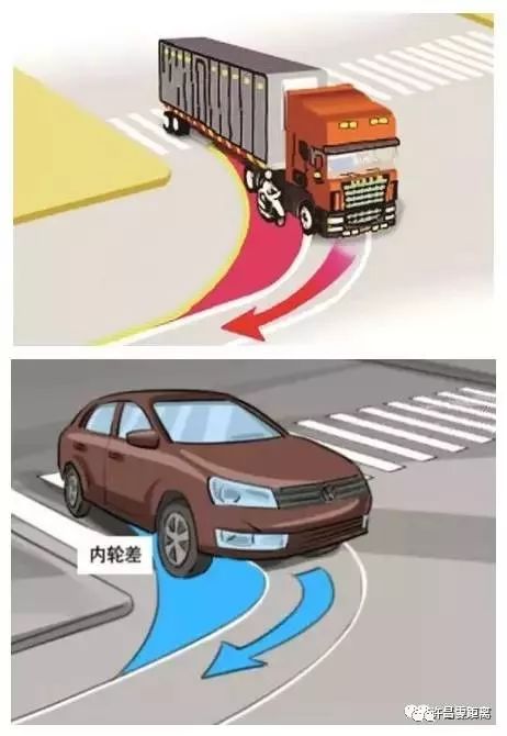 汽车盲区多少个